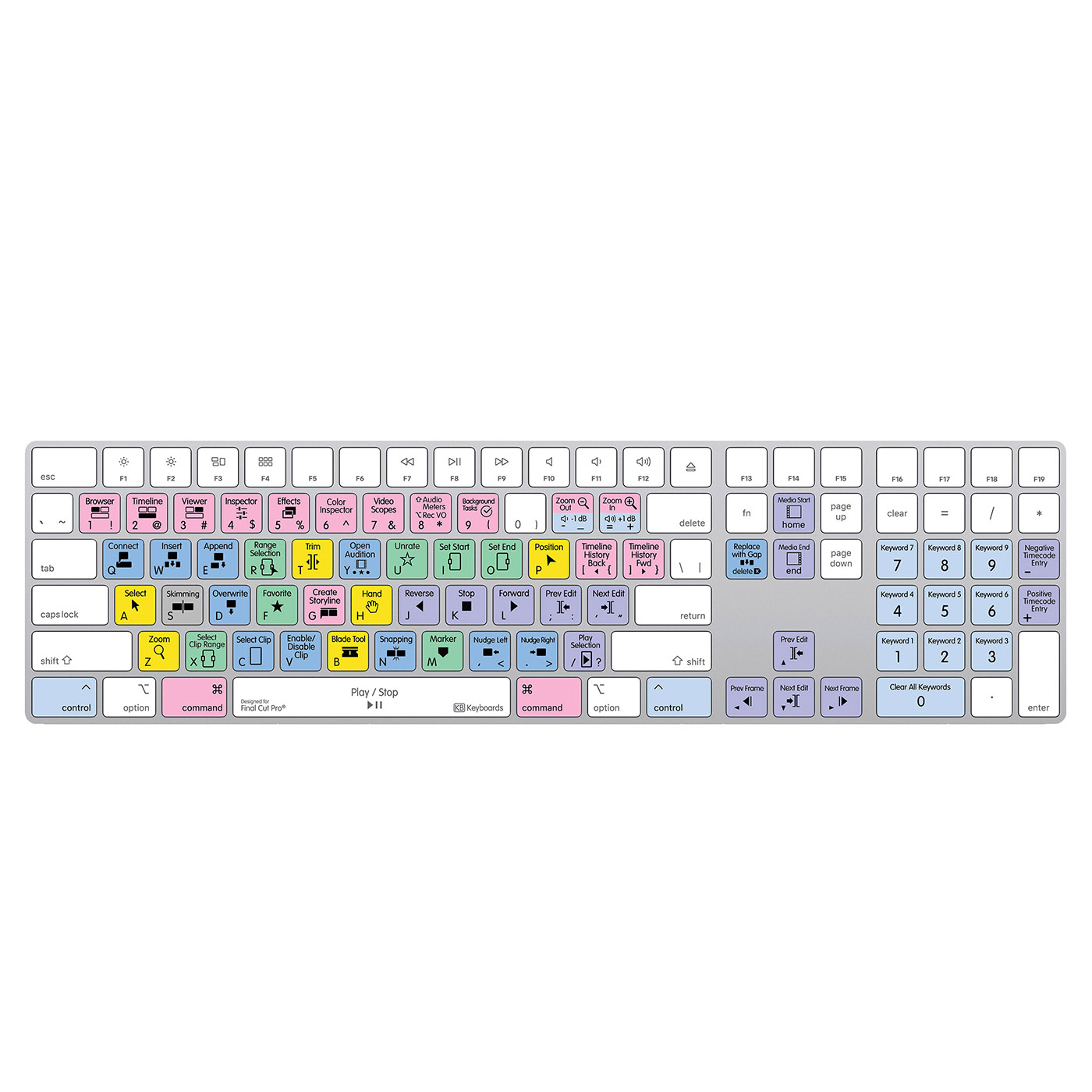 Final Cut Pro Keyboard for Mac